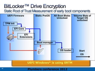 Plumbers conference 2012
40
40
EFI
Extensions
EFI Core
TPM Init
UEFI Firmware Static PreOS
Boot manager
All Boot Blobs
Unlocked
OS loader
Volume Blob of
Target OS
unlocked
Start
OS
UEFI Windows* is using SRTM
 