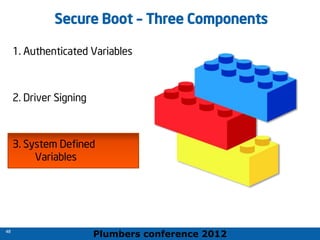 Plumbers conference 2012
48
48
Secure Boot – Three Components
1. Authenticated Variables
2. Driver Signing
3. System Defined
Variables
 