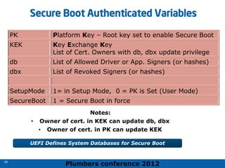 Plumbers conference 2012
49
49
49
Secure Boot Authenticated Variables
PK Platform Key – Root key set to enable Secure Boot
KEK Key Exchange Key
List of Cert. Owners with db, dbx update privilege
db List of Allowed Driver or App. Signers (or hashes)
dbx List of Revoked Signers (or hashes)
SetupMode 1= in Setup Mode, 0 = PK is Set (User Mode)
SecureBoot 1 = Secure Boot in force
Notes:
• Owner of cert. in KEK can update db, dbx
• Owner of cert. in PK can update KEK
UEFI Defines System Databases for Secure Boot
 