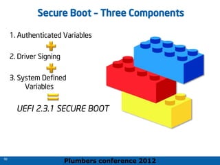 Plumbers conference 2012
50
50
Secure Boot – Three Components
1. Authenticated Variables
2. Driver Signing
3. System Defined
Variables
UEFI 2.3.1 SECURE BOOT
 