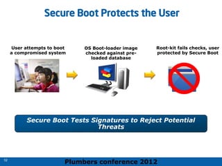 Plumbers conference 2012
52
52
52
Secure Boot Protects the User
Secure Boot Tests Signatures to Reject Potential
Threats
User attempts to boot
a compromised system
OS Boot-loader image
checked against pre-
loaded database
Root-kit fails checks, user
protected by Secure Boot
 