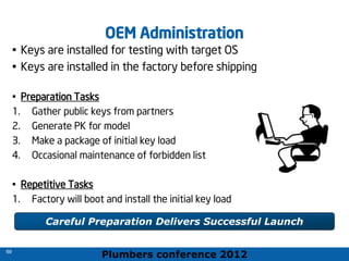 Plumbers conference 2012
69
69
OEM Administration
• Keys are installed for testing with target OS
• Keys are installed in the factory before shipping
• Preparation Tasks
1. Gather public keys from partners
2. Generate PK for model
3. Make a package of initial key load
4. Occasional maintenance of forbidden list
• Repetitive Tasks
1. Factory will boot and install the initial key load
Careful Preparation Delivers Successful Launch
 