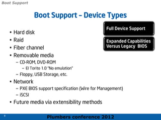 Plumbers conference 2012
8
8
Boot Support – Device Types
• Hard disk
• Raid
• Fiber channel
• Removable media
– CD-ROM, DVD-ROM
– El Torito 1.0 “No emulation”
– Floppy, USB Storage, etc.
• Network
– PXE BIOS support specification (Wire for Management)
– iSCSI
• Future media via extensibility methods
Full Device Support
Expanded Capabilities
Versus Legacy BIOS
Boot Support
 