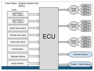 Electronic fuel injection system [EFI] | PPTX