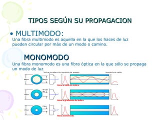 TIPOS SEGÚN SU PROPAGACION MULTIMODO: Una fibra multimodo es aquella en la que los haces de luz pueden circular por más de un modo o camino.  MONOMODO   Una fibra monomodo es una fibra óptica en la que sólo se propaga un modo de luz  