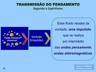 11
Esse fluido recebe da
vontade, uma impulsão,
que se realiza
por intermédio
das ondas pensamento,
ondas eletromagnéticas.
TRANSMISSÃO DO PENSAMENTO
Segundo o Espiritismo
Expositor: Gil Braga.
Psicólogo e Professor
 