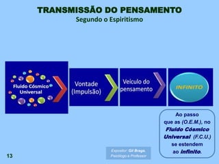 13
TRANSMISSÃO DO PENSAMENTO
Segundo o Espiritismo
Ao passo
que as (O.E.M.), no
Fluido Cósmico
Universal (F.C.U.)
se estendem
ao infinito.Expositor: Gil Braga.
Psicólogo e Professor
 