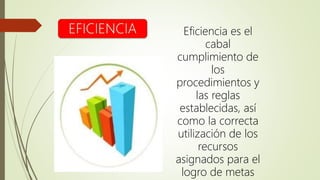 Eficiencia es el
cabal
cumplimiento de
los
procedimientos y
las reglas
establecidas, así
como la correcta
utilización de los
recursos
asignados para el
logro de metas
 