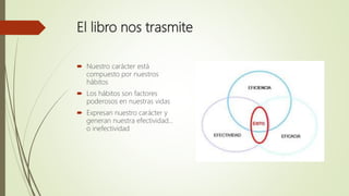 El libro nos trasmite
 Nuestro carácter está
compuesto por nuestros
hábitos
 Los hábitos son factores
poderosos en nuestras vidas
 Expresan nuestro carácter y
generan nuestra efectividad...
o inefectividad
 