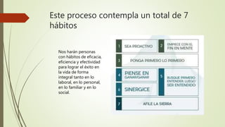 Este proceso contempla un total de 7
hábitos
Nos harán personas
con hábitos de eficacia,
eficiencia y efectividad
para lograr el éxito en
la vida de forma
integral tanto en lo
laboral, en lo personal,
en lo familiar y en lo
social.
 