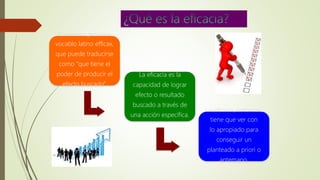 El término proviene
vocablo latino efficax,
que puede traducirse
como “que tiene el
poder de producir el
efecto buscado”.
La eficacia es la
capacidad de lograr
efecto o resultado
buscado a través de
una acción específica.
La eficacia, entonces,
tiene que ver con
lo apropiado para
conseguir un
planteado a priori o
antemano.
 