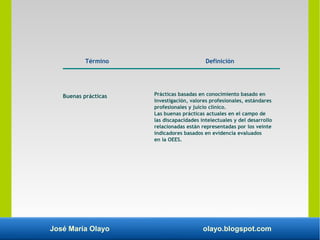 José María Olayo olayo.blogspot.com
Término
Buenas prácticas
Definición
Prácticas basadas en conocimiento basado en
invest...