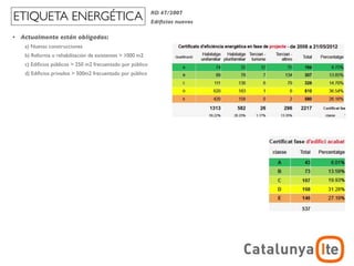 ETIQUETA ENERGÉTICA                                          RD 47/2007
                                                             Ediﬁcios nuevos

•   Actualmente están obligados:
     a) Nuevas construcciones
     b) Reforma o rehabilitación de existentes > 1000 m2
     c) Ediﬁcios públicos > 250 m2 frecuentado por público
     d) Ediﬁcios privados > 500m2 frecuentado por público




                                                                                           ADR
                                                                               arquitectura y energía
                                                                                          noviembre 2012
 