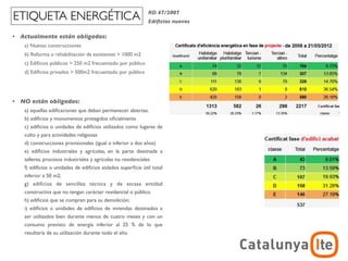 ETIQUETA ENERGÉTICA                                           RD 47/2007
                                                              Ediﬁcios nuevos

•   Actualmente están obligados:
     a) Nuevas construcciones
     b) Reforma o rehabilitación de existentes > 1000 m2
     c) Ediﬁcios públicos > 250 m2 frecuentado por público
     d) Ediﬁcios privados > 500m2 frecuentado por público




•   NO están obligados:
     a) aquellas ediﬁcaciones que deban permanecer abiertas.
     b) ediﬁcios y monumentos protegidos oﬁcialmente
     c) ediﬁcios o unidades de ediﬁcios utilizados como lugares de
     culto y para actividades religiosas
     d) construcciones provisionales (igual o inferior a dos años)
     e) ediﬁcios industriales y agrícolas, en la parte destinada a
     talleres, procesos industriales y agrícolas no residenciales
     f) ediﬁcios o unidades de ediﬁcios aislados superﬁcie útil total
     inferior a 50 m2;
     g) ediﬁcios de sencillez técnica y de escasa entidad
     constructiva que no tengan carácter residencial o público
     h) ediﬁcios que se compren para su demolición;
     i) ediﬁcios o unidades de ediﬁcios de viviendas destinados a
     ser utilizados bien durante menos de cuatro meses y con un
     consumo previsto de energía inferior al 25 % de lo que
     resultaría de su utilización durante todo el año.
                                                                                            ADR
                                                                                arquitectura y energía
                                                                                           noviembre 2012
 