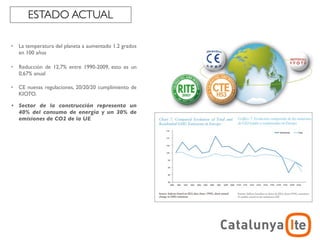 ESTADO ACTUAL

•   La temperatura del planeta a aumentado 1.2 grados
    en 100 años

•   Reducción de 12,7% entre 1990-2009, esto es un
    0,67% anual

•   CE nuevas regulaciones, 20/20/20 cumplimiento de
    KIOTO.

•   Sector de la construcción representa un
    40% del consumo de energía y un 30% de
    emisiones de CO2 de la UE




                                                                    ADR
                                                        arquitectura y energía
                                                                   noviembre 2012
 