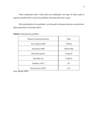 9



       Numa composição onde é usada sílica em combinação com negro de fumo, pode-se
esperar no produto final a soma das qualidades oferecidas pelas duas cargas.


       Sílica precipitada de boa qualidade e de alto poder reforçante apresenta características
típicas parecidas às mostradas abaixo:


Tabela 1 Características da Sílica

                   Diâmetro da partícula primária                      20nm

                        Área superficial BET                          160m²/g

                          Absorção de DOP                           290cm³/100g

                         Densidade aparente                          0,25g/cm³

                           Densidade real                            1,95g/cm³

                          Umidade a 105°C                               6%

                        Perda de fogo a 900°C                           11%
Fonte: Rhodia (2009).
 