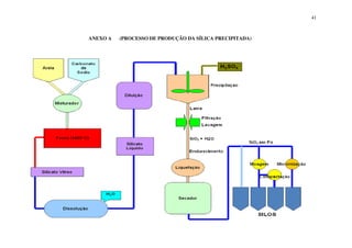 41



ANEXO A   (PROCESSO DE PRODUÇÃO DA SÍLICA PRECIPITADA)
 