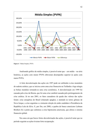 52
Figura 4- Média Simples, PVPA
Analisando gráfico de média simples, é possível notar que – em média – na série
histórica, as ações com menor PVPA obtiveram desempenho superior às ações com
maior PVPA.
A forte desvalorização das ações em 1997 pode ser atribuída à crise monetária
do sudeste asiático, que se iniciou como uma crise financeira na Tailândia e logo atingiu
as bolsas mundiais tornando-se uma crise econômica. A desvalorização em 1999 foi
causada pela crise da Rússia, que foi uma crise cambial causada pelo prolongamento da
crise asiática. Já no ano 2001, os fatos causadores da queda dos valores das ações
foram: crise energética do Brasil (chamado apagão), o atentado às torres gêmeas de
Nova Iorque, a crise argentina e a iminente eleição do então candidato à Presidência da
República Lula da Silva. E, por fim, em 2008, a quebra do banco americano Lehman
Brothers foi o ponto que culminou a crise hipotecária americana, que afetou o sistema
financeiro global.
Nos anos em que houve fortes desvalorização das ações, é possível notar que no
período seguinte as ações tiveram forte recuperação.
-100,00%
-50,00%
0,00%
50,00%
100,00%
150,00%
200,00%
250,00%
300,00%
1995 -
1996
1996 -
1997
1997 -
1998
1998 -
1999
1999 -
2000
2000 -
2001
2001 -
2002
2002
- 2003
2003
- 2004
2004 -
2005
2005 -
2006
2006 -
2007
2007 -
2008
Média Simples [PVPA]
Menor PVPA Maior PVPA Diferença
 