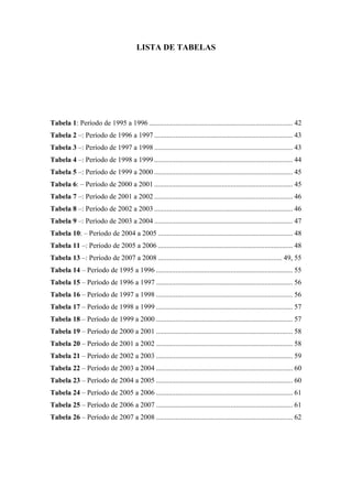 6
LISTA DE TABELAS
Tabela 1: Período de 1995 a 1996 ................................................................................. 42
Tabela 2 –: Período de 1996 a 1997 .............................................................................. 43
Tabela 3 –: Período de 1997 a 1998 .............................................................................. 43
Tabela 4 –: Período de 1998 a 1999 .............................................................................. 44
Tabela 5 –: Período de 1999 a 2000 .............................................................................. 45
Tabela 6: – Período de 2000 a 2001 .............................................................................. 45
Tabela 7 –: Período de 2001 a 2002 .............................................................................. 46
Tabela 8 –: Período de 2002 a 2003 .............................................................................. 46
Tabela 9 –: Período de 2003 a 2004 .............................................................................. 47
Tabela 10: – Período de 2004 a 2005 ............................................................................ 48
Tabela 11 –: Período de 2005 a 2006 ............................................................................ 48
Tabela 13 –: Período de 2007 a 2008 ...................................................................... 49, 55
Tabela 14 – Período de 1995 a 1996 ............................................................................. 55
Tabela 15 – Período de 1996 a 1997 ............................................................................. 56
Tabela 16 – Período de 1997 a 1998 ............................................................................. 56
Tabela 17 – Período de 1998 a 1999 ............................................................................. 57
Tabela 18 – Período de 1999 a 2000 ............................................................................. 57
Tabela 19 – Período de 2000 a 2001 ............................................................................. 58
Tabela 20 – Período de 2001 a 2002 ............................................................................. 58
Tabela 21 – Período de 2002 a 2003 ............................................................................. 59
Tabela 22 – Período de 2003 a 2004 ............................................................................. 60
Tabela 23 – Período de 2004 a 2005 ............................................................................. 60
Tabela 24 – Período de 2005 a 2006 ............................................................................. 61
Tabela 25 – Período de 2006 a 2007 ............................................................................. 61
Tabela 26 – Período de 2007 a 2008 ............................................................................. 62
 