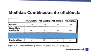 Medidas Combinadas de eficiência
24
10 20 15 20
 
