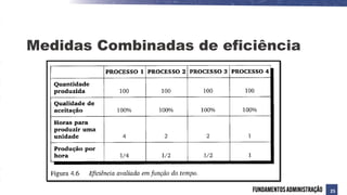 Medidas Combinadas de eficiência
25
 