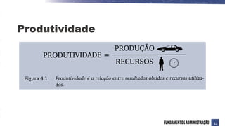 Produtividade
12
 