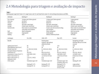 2.4 Metodologia para triagem e avaliação de impacto




                                                      Metodologia triagem e avaliação de impacto
                                                      2.
 