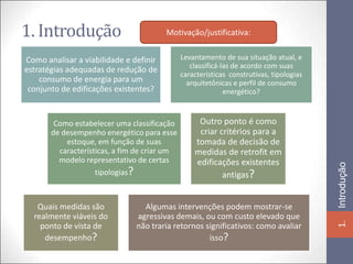 1. Introdução                           Motivação/justificativa:


Como analisar a viabilidade e definir         Levantamento de sua situação atual, e
                                                 classificá-las de acordo com suas
estratégias adequadas de redução de
                                              características construtivas, tipologias
    consumo de energia para um                  arquitetônicas e perfil de consumo
 conjunto de edificações existentes?                         energético?



        Como estabelecer uma classificação         Outro ponto é como
       de desempenho energético para esse          criar critérios para a
           estoque, em função de suas             tomada de decisão de
         características, a fim de criar um       medidas de retrofit em
         modelo representativo de certas          edificações existentes




                                                                                         Introdução
                    tipologias?                           antigas?


   Quais medidas são             Algumas intervenções podem mostrar-se
  realmente viáveis do         agressivas demais, ou com custo elevado que




                                                                                         1.
    ponto de vista de          não traria retornos significativos: como avaliar
     desempenho?                                    isso?
 
