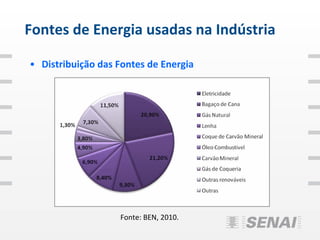 Fontes de Energia usadas na Indústria

• Distribuição das Fontes de Energia




                   Fonte: BEN, 2010.
 