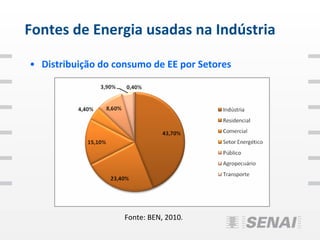 Fontes de Energia usadas na Indústria

• Distribuição do consumo de EE por Setores




                    Fonte: BEN, 2010.
 