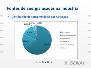 Fontes de Energia usadas na Indústria
• Distribuição do consumo de EE por Atividade




                    Fonte: BEN, 2010.
 