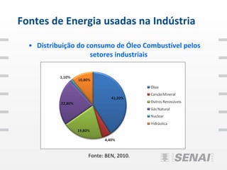 Fontes de Energia usadas na Indústria

  • Distribuição do consumo de Óleo Combustível pelos
                     setores industriais




                   Fonte: BEN, 2010.
 