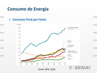 Consumo de Energia

• Consumo Final por Fonte




                   Fonte: BEN, 2010.
 