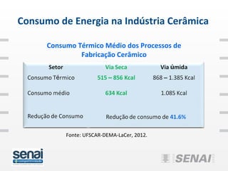 Consumo de Energia na Indústria Cerâmica

      Consumo Térmico Médio dos Processos de
               Fabricação Cerâmico




           Fonte: UFSCAR-DEMA-LaCer, 2012.
 
