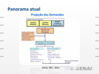 Panorama atual
          Projeção das Demandas




                 Fonte: EPE, 2011.
 