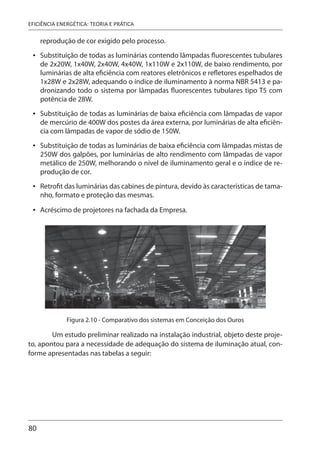 80
EFICIÊNCIA ENERGÉTICA: TEORIA E PRÁTICA
reprodução de cor exigido pelo processo.
Substituição de todas as luminárias contendo lâmpadas fluorescentes tubulares
de 2x20W, 1x40W, 2x40W, 4x40W, 1x110W e 2x110W, de baixo rendimento, por
luminárias de alta eficiência com reatores eletrônicos e refletores espelhados de
1x28W e 2x28W, adequando o índice de iluminamento à norma NBR 5413 e pa-
dronizando todo o sistema por lâmpadas fluorescentes tubulares tipo T5 com
potência de 28W.
Substituição de todas as luminárias de baixa eficiência com lâmpadas de vapor
de mercúrio de 400W dos postes da área externa, por luminárias de alta eficiên-
cia com lâmpadas de vapor de sódio de 150W.
Substituição de todas as luminárias de baixa eficiência com lâmpadas mistas de
250W dos galpões, por luminárias de alto rendimento com lâmpadas de vapor
metálico de 250W, melhorando o nível de iluminamento geral e o índice de re-
produção de cor.
Retrofit das luminárias das cabines de pintura, devido às características de tama-
nho, formato e proteção das mesmas.
Acréscimo de projetores na fachada da Empresa.
Figura 2.10 - Comparativo dos sistemas em Conceição dos Ouros
Um estudo preliminar realizado na instalação industrial, objeto deste proje-
to, apontou para a necessidade de adequação do sistema de iluminação atual, con-
forme apresentadas nas tabelas a seguir:
•
•
•
•
•
 