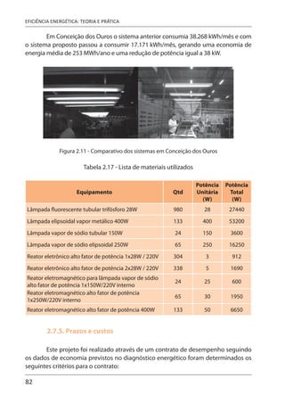 82
EFICIÊNCIA ENERGÉTICA: TEORIA E PRÁTICA
Em Conceição dos Ouros o sistema anterior consumia 38.268 kWh/mês e com
o sistema proposto passou a consumir 17.171 kWh/mês, gerando uma economia de
energia média de 253 MWh/ano e uma redução de potência igual a 38 kW.
Figura 2.11 - Comparativo dos sistemas em Conceição dos Ouros
Tabela 2.17 - Lista de materiais utilizados
Equipamento Qtd
Potência
Unitária
(W)
Potência
Total
(W)
Lâmpada fluorescente tubular trifósforo 28W 980 28 27440
Lâmpada elipsoidal vapor metálico 400W 133 400 53200
Lâmpada vapor de sódio tubular 150W 24 150 3600
Lâmpada vapor de sódio elipsoidal 250W 65 250 16250
Reator eletrônico alto fator de potência 1x28W / 220V 304 3 912
Reator eletrônico alto fator de potência 2x28W / 220V 338 5 1690
Reator eletromagnético para lâmpada vapor de sódio
alto fator de potência 1x150W/220V interno
24 25 600
Reator eletromagnético alto fator de potência
1x250W/220V interno
65 30 1950
Reator eletromagnético alto fator de potência 400W 133 50 6650
2.7.5. Prazos e custos
Este projeto foi realizado através de um contrato de desempenho seguindo
os dados de economia previstos no diagnóstico energético foram determinados os
seguintes critérios para o contrato:
 