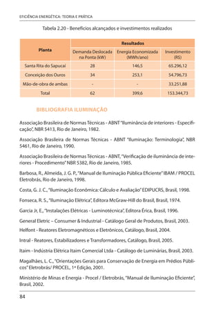 84
EFICIÊNCIA ENERGÉTICA: TEORIA E PRÁTICA
Tabela 2.20 - Benefícios alcançados e investimentos realizados
Planta
Resultados
Demanda Deslocada
na Ponta (kW)
Energia Economizada
(MWh/ano)
Investimento
(R$)
Santa Rita do Sapucaí 28 146,5 65.296,12
Conceição dos Ouros 34 253,1 54.796,73
Mão-de-obra de ambas - - 33.251,88
Total 62 399,6 153.344,73
BIBLIOGRAFIA ILUMINAÇÃO
Associação Brasileira de Normas Técnicas - ABNT“Iluminância de interiores - Especifi-
cação”, NBR 5413, Rio de Janeiro, 1982.
Associação Brasileira de Normas Técnicas - ABNT “Iluminação: Terminologia”, NBR
5461, Rio de Janeiro, 1990.
Associação Brasileira de Normas Técnicas - ABNT,“Verificação de iluminância de inte-
riores - Procedimento”NBR 5382, Rio de Janeiro, 1985.
Barbosa, R., Almeida, J. G. P.,“Manual de Iluminação Pública Eficiente”IBAM / PROCEL
Eletrobrás, Rio de Janeiro, 1998.
Costa, G. J. C.,“Iluminação Econômica: Cálculo e Avaliação”EDIPUCRS, Brasil, 1998.
Fonseca, R. S.,“Iluminação Elétrica”, Editora McGraw-Hill do Brasil, Brasil, 1974.
Garcia Jr, E.,“Instalações Elétricas - Luminotécnica”, Editora Érica, Brasil, 1996.
General Eletric – Consumer & Industrial - Catálogo Geral de Produtos, Brasil, 2003.
Helfont - Reatores Eletromagnéticos e Eletrônicos, Catálogo, Brasil, 2004.
Intral - Reatores, Estabilizadores e Transformadores, Catálogo, Brasil, 2005.
Itaim - Indústria Elétrica Itaim Comercial Ltda - Catálogo de Luminárias, Brasil, 2003.
Magalhães, L. C.,“Orientações Gerais para Conservação de Energia em Prédios Públi-
cos”Eletrobrás/ PROCEL, 1ª Edição, 2001.
Ministério de Minas e Energia - Procel / Eletrobrás, “Manual de Iluminação Eficiente”,
Brasil, 2002.
 
