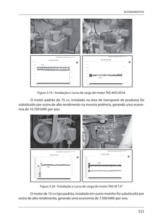 111
ACIONAMENTOS
Figura 3.19 - Instalação e curva de carga do motor TAG MSS 003A
O motor padrão de 75 cv, instalado na área de transporte de produtos foi
substituído por outro de alto rendimento na mesma potência, gerando uma econo-
mia de 16.760 kWh por ano.
Figura 3.20 - Instalação e curva de carga do motor TAG M 137
O motor de 15 cv tipo padrão, instalado em outro moinho foi substituído por
outro de alto rendimento, gerando uma economia de 7.500 kWh por ano.
 