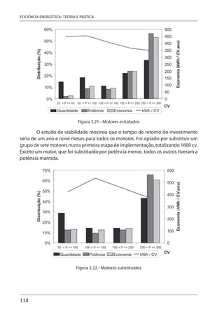 114
EFICIÊNCIA ENERGÉTICA: TEORIA E PRÁTICA
Figura 3.21 - Motores estudados
O estudo de viabilidade mostrou que o tempo de retorno do investimento
seria de um ano e nove meses para todos os motores. Foi optado por substituir um
grupo de sete motores numa primeira etapa de implementação, totalizando 1600 cv.
Exceto um motor, que foi substituído por potência menor, todos os outros tiveram a
potência mantida.
Figura 3.22 - Motores substituídos
 