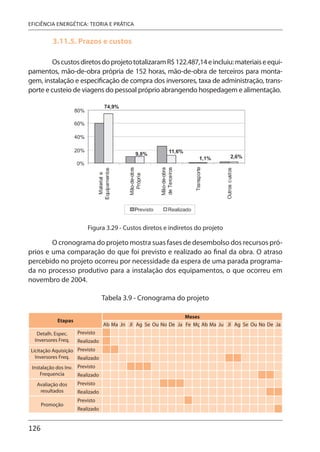 126
EFICIÊNCIA ENERGÉTICA: TEORIA E PRÁTICA
3.11.5. Prazos e custos
OscustosdiretosdoprojetototalizaramR$122.487,14eincluiu:materiaiseequi-
pamentos, mão-de-obra própria de 152 horas, mão-de-obra de terceiros para monta-
gem, instalação e especificação de compra dos inversores, taxa de administração, trans-
porte e custeio de viagens do pessoal próprio abrangendo hospedagem e alimentação.
Figura 3.29 - Custos diretos e indiretos do projeto
O cronograma do projeto mostra suas fases de desembolso dos recursos pró-
prios e uma comparação do que foi previsto e realizado ao final da obra. O atraso
percebido no projeto ocorreu por necessidade da espera de uma parada programa-
da no processo produtivo para a instalação dos equipamentos, o que ocorreu em
novembro de 2004.
Tabela 3.9 - Cronograma do projeto
Etapas
Meses
Ab Ma Jn Jl Ag Se Ou No De Ja Fe Mç Ab Ma Ju Jl Ag Se Ou No De Ja
Detalh. Espec.
Inversores Freq.
Previsto
Realizado
Licitação Aquisição
Inversores Freq.
Previsto
Realizado
Instalação dos Inv.
Frequencia
Previsto
Realizado
Avaliação dos
resultados
Previsto
Realizado
Promoção
Previsto
Realizado
 