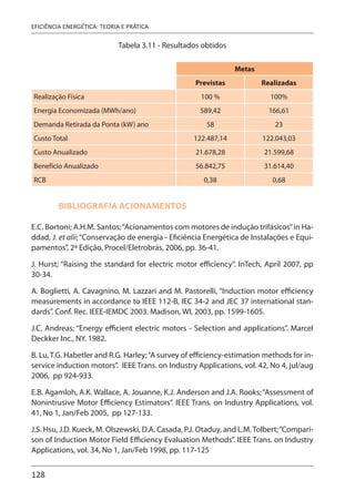 128
EFICIÊNCIA ENERGÉTICA: TEORIA E PRÁTICA
Tabela 3.11 - Resultados obtidos
Metas
Previstas Realizadas
Realização Física 100 % 100%
Energia Economizada (MWh/ano) 589,42 166,61
Demanda Retirada da Ponta (kW) ano 58 23
Custo Total 122.487,14 122.043,03
Custo Anualizado 21.678,28 21.599,68
Benefício Anualizado 56.842,75 31.614,40
RCB 0,38 0,68
BIBLIOGRAFIA ACIONAMENTOS
E.C. Bortoni; A.H.M. Santos;“Acionamentos com motores de indução trifásicos”in Ha-
ddad, J. et alii;“Conservação de energia - Eficiência Energética de Instalações e Equi-
pamentos”, 2ª Edição, Procel/Eletrobrás, 2006, pp. 36-41.
J. Hurst; “Raising the standard for electric motor efficiency”. InTech, April 2007, pp
30-34.
A. Boglietti, A. Cavagnino, M. Lazzari and M. Pastorelli, “Induction motor efficiency
measurements in accordance to IEEE 112-B, IEC 34-2 and JEC 37 international stan-
dards”. Conf. Rec. IEEE-IEMDC 2003. Madison, WI, 2003, pp. 1599-1605.
J.C. Andreas; “Energy efficient electric motors - Selection and applications”. Marcel
Deckker Inc., NY. 1982.
B. Lu, T.G. Habetler and R.G. Harley;“A survey of efficiency-estimation methods for in-
service induction motors”. IEEE Trans. on Industry Applications, vol. 42, No 4, jul/aug
2006, pp 924-933.
E.B. Agamloh, A.K. Wallace, A. Jouanne, K.J. Anderson and J.A. Rooks;“Assessment of
Nonintrusive Motor Efficiency Estimators”. IEEE Trans. on Industry Applications, vol.
41, No 1, Jan/Feb 2005, pp 127-133.
J.S. Hsu, J.D. Kueck, M. Olszewski, D.A. Casada, P.J. Otaduy, and L.M.Tolbert;“Compari-
son of Induction Motor Field Efficiency Evaluation Methods”. IEEE Trans. on Industry
Applications, vol. 34, No 1, Jan/Feb 1998, pp. 117-125
 