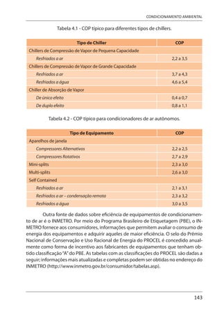 143
CONDICIONAMENTO AMBIENTAL
Tabela 4.1 - COP típico para diferentes tipos de chillers.
Tipo de Chiller COP
Chillers de Compressão de Vapor de Pequena Capacidade
Resfriados a ar 2,2 a 3,5
Chillers de Compressão de Vapor de Grande Capacidade
Resfriados a ar 3,7 a 4,3
Resfriados a água 4,6 a 5,4
Chiller de Absorção de Vapor
De único efeito 0,4 a 0,7
De duplo efeito 0,8 a 1,1
Tabela 4.2 - COP típico para condicionadores de ar autônomos.
Tipo de Equipamento COP
Aparelhos de janela
Compressores Alternativos 2,2 a 2,5
Compressores Rotativos 2,7 a 2,9
Mini-splits 2,3 a 3,0
Multi-splits 2,6 a 3,0
Self Contained
Resfriados a ar 2,1 a 3,1
Resfriados a ar – condensação remota 2,3 a 3,2
Resfriados a água 3,0 a 3,5
Outra fonte de dados sobre eficiência de equipamentos de condicionamen-
to de ar é o INMETRO. Por meio do Programa Brasileiro de Etiquetagem (PBE), o IN-
METRO fornece aos consumidores, informações que permitem avaliar o consumo de
energia dos equipamentos e adquirir aqueles de maior eficiência. O selo do Prêmio
Nacional de Conservação e Uso Racional de Energia do PROCEL é concedido anual-
mente como forma de incentivo aos fabricantes de equipamentos que tenham ob-
tido classificação“A”do PBE. As tabelas com as classificações do PROCEL são dadas a
seguir; informações mais atualizadas e completas podem ser obtidas no endereço do
INMETRO (http://www.inmetro.gov.br/consumidor/tabelas.asp).
 