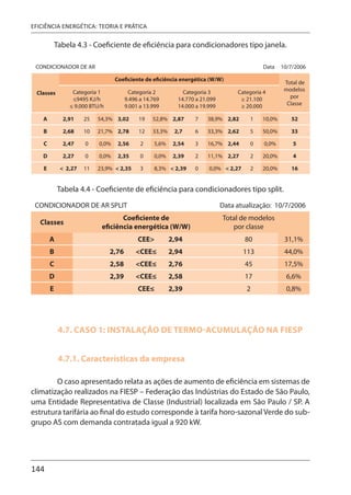 144
EFICIÊNCIA ENERGÉTICA: TEORIA E PRÁTICA
Tabela 4.3 - Coeficiente de eficiência para condicionadores tipo janela.
CONDICIONADOR DE AR Data 10/7/2006
Classes
Coeficiente de eficiência energética (W/W)
Total de
modelos
por
Classe
Categoria 1
≤9495 KJ/h
≤ 9.000 BTU/h
Categoria 2
9.496 a 14.769
9.001 a 13.999
Categoria 3
14.770 a 21.099
14.000 a 19.999
Categoria 4
≥ 21.100
≥ 20.000
A 2,91 25 54,3% 3,02 19 52,8% 2,87 7 38,9% 2,82 1 10,0% 52
B 2,68 10 21,7% 2,78 12 33,3% 2,7 6 33,3% 2,62 5 50,0% 33
C 2,47 0 0,0% 2,56 2 5,6% 2,54 3 16,7% 2,44 0 0,0% 5
D 2,27 0 0,0% 2,35 0 0,0% 2,39 2 11,1% 2,27 2 20,0% 4
E < 2,27 11 23,9% < 2,35 3 8,3% < 2,39 0 0,0% < 2,27 2 20,0% 16
Tabela 4.4 - Coeficiente de eficiência para condicionadores tipo split.
CONDICIONADOR DE AR SPLIT Data atualização: 10/7/2006
Classes
Coeficiente de
eficiência energética (W/W)
Total de modelos
por classe
A CEE> 2,94 80 31,1%
B 2,76 <CEE≤ 2,94 113 44,0%
C 2,58 <CEE≤ 2,76 45 17,5%
D 2,39 <CEE≤ 2,58 17 6,6%
E CEE≤ 2,39 2 0,8%
4.7. CASO 1: INSTALAÇÃO DE TERMO-ACUMULAÇÃO NA FIESP
4.7.1. Características da empresa
O caso apresentado relata as ações de aumento de eficiência em sistemas de
climatização realizados na FIESP – Federação das Indústrias do Estado de São Paulo,
uma Entidade Representativa de Classe (Industrial) localizada em São Paulo / SP. A
estrutura tarifária ao final do estudo corresponde à tarifa horo-sazonal Verde do sub-
grupo AS com demanda contratada igual a 920 kW.
 