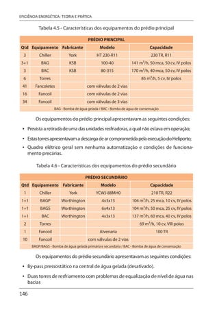 146
EFICIÊNCIA ENERGÉTICA: TEORIA E PRÁTICA
Tabela 4.5 - Características dos equipamentos do prédio principal
PRÉDIO PRINCIPAL
Qtd Equipamento Fabricante Modelo Capacidade
3 Chiller York HT 230-R11 230 TR, R11
3+1 BAG KSB 100-40 141 m3/h, 50 mca, 50 cv, IV polos
3 BAC KSB 80-315 170 m3/h, 40 mca, 50 cv, IV polos
6 Torres 85 m3/h, 5 cv, IV polos
41 Fancoletes com válvulas de 2 vias
16 Fancoil com válvulas de 2 vias
34 Fancoil com válvulas de 3 vias
BAG - Bomba de água gelada / BAC - Bomba de água de consensação
Os equipamentos do prédio principal apresentavam as seguintes condições:
Prevista a retirada de uma das unidades resfriadoras, a qual não estava em operação;
EstastorresapresentavamadescargadearcomprometidapelaexecuçãodoHeliporto;
Quadro elétrico geral sem nenhuma automatização e condições de funciona-
mento precárias.
Tabela 4.6 - Características dos equipamentos do prédio secundário
PRÉDIO SECUNDÁRIO
Qtd Equipamento Fabricante Modelo Capacidade
1 Chiller York YCWJ-88MH0 210 TR, R22
1+1 BAGP Worthington 4x3x13 104 m3/h, 25 mca, 10 cv, IV polos
1+1 BAGS Worthington 6x4x13 104 m3/h, 50 mca, 25 cv, IV polos
1+1 BAC Worthington 4x3x13 137 m3/h, 60 mca, 40 cv, IV polos
2 Torres 69 m3/h, 10 cv, VIII polos
1 Fancoil Alvenaria 100 TR
10 Fancoil com válvulas de 2 vias
BAGP/BAGS - Bomba de água gelada primária e secundária / BAC - Bomba de água de consensação
Os equipamentos do prédio secundário apresentavam as seguintes condições:
By-pass pressostático na central de água gelada (desativado).
Duas torres de resfriamento com problemas de equalização de nível de água nas
bacias
•
•
•
•
•
 