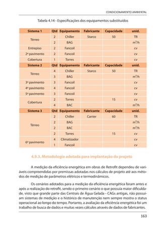 163
CONDICIONAMENTO AMBIENTAL
Tabela 4.14 - Especificações dos equipamentos substituídos
Sistema 1 Qtd Equipamento Fabricante Capacidade unid.
Térreo
2 Chiller Starco 50 TR
2 BAG m3/h
Entrepiso 2 Fancoil cv
2º pavimento 2 Fancoil cv
Cobertura 1 Torres cv
Sistema 2 Qtd Equipamento Fabricante Capacidade unid.
Térreo
4 Chiller Starco 50 TR
3 BAG m3/h
3º pavimento 3 Fancoil cv
4º pavimento 4 Fancoil cv
5º pavimento 3 Fancoil cv
Cobertura
2 Torres 15 cv
4 BAC m3/h
Sistema 3 Qtd Equipamento Fabricante Capacidade unid.
Térreo
2 Chiller Carrier 60 TR
2 BAG m3/h
2 BAC m3/h
2 Torres 15 cv
6º pavimento
4 Climatizador cv
1 Fancoil cv
4.9.3. Metodologia adotada para implantação do projeto
A medição da eficiência energética em obras de Retrofit dependeu de vari-
áveis compreendidas por premissas adotadas nos cálculos de projeto até aos méto-
dos de medição de parâmetros elétricos e termodinâmicos.
Os cenários adotados para a medição da eficiência energética foram antes e
após a realização do retrofit, sendo o primeiro cenário o que possuía maior dificulda-
de, visto que grande parte das Centrais de Água Gelada - CAGs antigas, não possuí-
am sistemas de medição e o histórico de manutenção nem sempre mostra o status
operacional ao longo do tempo. Portanto, a avaliação da eficiência energética foi um
trabalho de busca de dados e muitas vezes cálculos através de dados de fabricantes.
 
