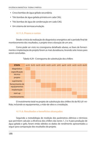 186
EFICIÊNCIA ENERGÉTICA: TEORIA E PRÁTICA
Cinco bombas de água gelada secundária;
Três bombas de água gelada primária em cada CAG;
Três bombas de água de condensação em cada CAG;
Um sistema de termoacumulação.
4.11.5. Prazos e custos
Desde o início da realização do diagnóstico energético até o período final de
monitoramento dos resultados, o projeto teve a duração de um ano.
Como pode ser visto no cronograma detalhado abaixo, as fases de forneci-
mento e implantação do projeto foram as mais duradouras, levando sete meses para
serem concluídas.
Tabela 4.29 - Cronograma de substituição dos chillers
ETAPA jan/05 fev/05 mar/05 abr/05 mai/05 jun/05 jul/05 ago/05 set/05 out/05 nov/05 dez/05
diagnóstico
especificação
técnica
projeto
suprimento
fornecimento de
equipamentos
implantação
start up
monitoramento
O investimento total no projeto de substituição dos chillers foi de R$1,81 mi-
lhão, incluindo os equipamentos, a mão-de-obra e a instalação.
4.11.6. Resultados e benefícios alcançados
Seguindo a metodologia de medição dos parâmetros elétricos e térmicos
que permitem calcular a eficiência dos chillers das torres 1, 3 e 4 para produção de
água gelada e gelo, foram então obtidos os dados de rendimento apresentados a
seguir para comparação dos resultados do projeto.
•
•
•
•
 