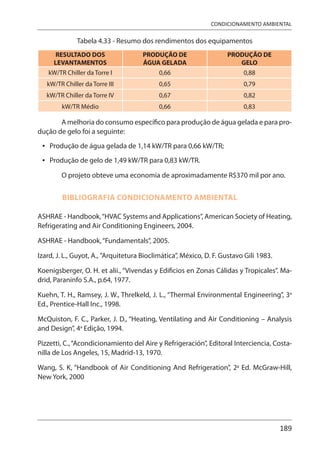 189
CONDICIONAMENTO AMBIENTAL
Tabela 4.33 - Resumo dos rendimentos dos equipamentos
RESULTADO DOS
LEVANTAMENTOS
PRODUÇÃO DE
ÁGUA GELADA
PRODUÇÃO DE
GELO
kW/TR Chiller da Torre I 0,66 0,88
kW/TR Chiller da Torre III 0,65 0,79
kW/TR Chiller da Torre IV 0,67 0,82
kW/TR Médio 0,66 0,83
A melhoria do consumo específico para produção de água gelada e para pro-
dução de gelo foi a seguinte:
Produção de água gelada de 1,14 kW/TR para 0,66 kW/TR;
Produção de gelo de 1,49 kW/TR para 0,83 kW/TR.
O projeto obteve uma economia de aproximadamente R$370 mil por ano.
BIBLIOGRAFIA CONDICIONAMENTO AMBIENTAL
ASHRAE - Handbook,“HVAC Systems and Applications”, American Society of Heating,
Refrigerating and Air Conditioning Engineers, 2004.
ASHRAE - Handbook,“Fundamentals”, 2005.
Izard, J. L., Guyot, A., ”Arquitetura Bioclimática”, México, D. F. Gustavo Gili 1983.
Koenigsberger, O. H. et alii., “Vivendas y Edificios en Zonas Cálidas y Tropicales”. Ma-
drid, Paraninfo S.A., p.64, 1977.
Kuehn, T. H., Ramsey, J. W., Threlkeld, J. L., “Thermal Environmental Engineering”, 3a
Ed., Prentice-Hall Inc., 1998.
McQuiston, F. C., Parker, J. D., “Heating, Ventilating and Air Conditioning – Analysis
and Design”, 4a
Edição, 1994.
Pizzetti, C.,“Acondicionamiento del Aire y Refrigeración”, Editoral Interciencia, Costa-
nilla de Los Angeles, 15, Madrid-13, 1970.
Wang, S. K, “Handbook of Air Conditioning And Refrigeration”, 2a
Ed. McGraw-Hill,
New York, 2000
•
•
 