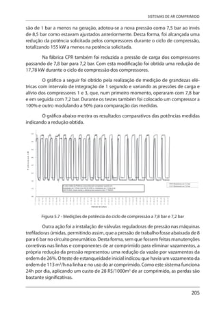 205
SISTEMAS DE AR COMPRIMIDO
são de 1 bar a menos na geração, adotou-se a nova pressão como 7,5 bar ao invés
de 8,5 bar como estavam ajustados anteriormente. Desta forma, foi alcançada uma
redução da potência solicitada pelos compressores durante o ciclo de compressão,
totalizando 155 kW a menos na potência solicitada.
Na fábrica CPR também foi reduzida a pressão de carga dos compressores
passando de 7,8 bar para 7,2 bar. Com esta modificação foi obtida uma redução de
17,78 kW durante o ciclo de compressão dos compressores.
O gráfico a seguir foi obtido pela realização de medição de grandezas elé-
tricas com intervalo de integração de 1 segundo e variando as pressões de carga e
alívio dos compressores 1 e 3, que, num primeiro momento, operaram com 7,8 bar
e em seguida com 7,2 bar. Durante os testes também foi colocado um compressor a
100% e outro modulando a 50% para comparação das medidas.
O gráfico abaixo mostra os resultados comparativos das potências medidas
indicando a redução obtida.
Figura 5.7 - Medições de potência do ciclo de compressão a 7,8 bar e 7,2 bar
Outra ação foi a instalação de válvulas reguladoras de pressão nas máquinas
trefiladoras úmidas, permitindo assim, que a pressão de trabalho fosse abaixada de 8
para 6 bar no circuito pneumático. Desta forma, sem que fossem feitas manutenções
corretivas nas linhas e componentes de ar comprimido para eliminar vazamentos, a
própria redução da pressão representou uma redução da vazão por vazamentos da
ordem de 26%. O teste de estanqueidade inicial indicou que havia um vazamento da
ordem de 113 m3
/h na linha e no uso do ar comprimido. Como este sistema funciona
24h por dia, aplicando um custo de 28 R$/1000m3
de ar comprimido, as perdas são
bastante significativas.
 
