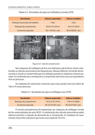 206
EFICIÊNCIA ENERGÉTICA: TEORIA E PRÁTICA
Tabela 5.2 - Resultados da ação nas trefiladeiras úmidas (CPR)
Resultados Valores esperados Valores medidos
Redução da pressão de trabalho 2 bar 2 bar
Redução dos vazamentos 29,4 m3
/h (26 %) 36 m3
/h (32%)
Economia esperada R$ 7.107,00 / ano R$ 8.709,00 / ano
Figura 5.8 - Sala de compressores
Nas máquinas de trefilagem de fios com diâmetros até 0,23mm, foram subs-
tituídas as válvulas pneumáticas de bloqueio por válvulas elétricas, tornando desne-
cessário o uso do ar comprimido que era utilizado quando as máquinas estavam pa-
radas. Foi verificado que a retirada do ar comprimido não traria riscos aos operadores
nem ao processo.
As medições de vazamento mostraram que essas perdas eram da ordem de
196 m3
/h neste processo.
Tabela 5.3 - Resultados da ação na trefilagem seca (CPR)
Resultados Valores esperados Valores medidos
Redução dos vazamentos 137,2 m3
/h (70 %) 178 m3
/h (90%)
Economia esperada R$ 33.191,00 / ano R$ 43.073,00 / ano
O mesmo procedimento foi implantada nas máquinas de trefilagem úmida
de fios automatizadas do setor RCD1. A substituição das válvulas pneumáticas pelas
elétricas permitiu a redução da demanda de ar comprimido. As medições de vaza-
mentos nesta linha indicaram que havia uma vazão de 79 m3
/h.
 